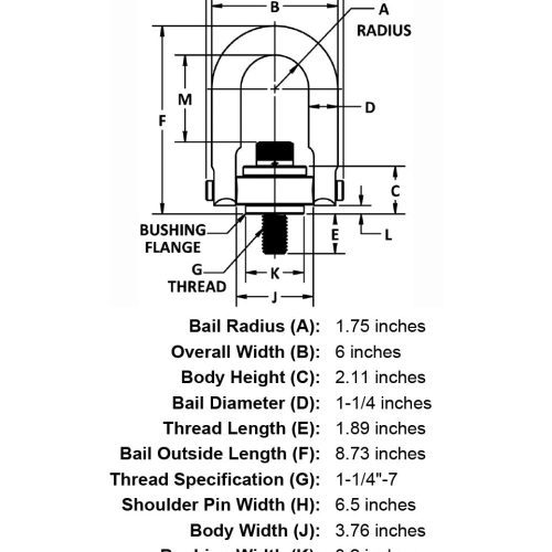 1 1 4 7 x 1 89 15000 lb Safety Engineered Hoist Ring specification diagram