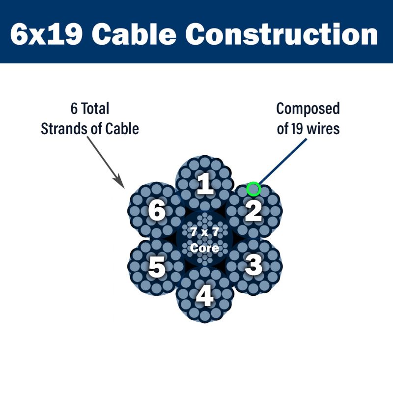 6 x 19 Cable Construction graphic