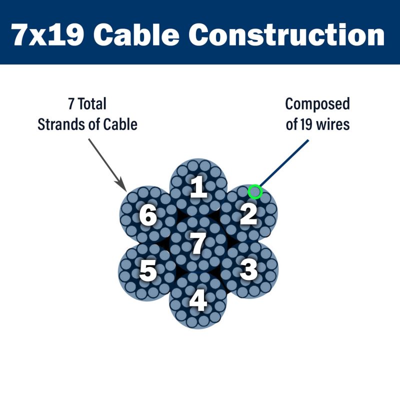 7 x 19 cable construction graphic a03d4f78 3da4 457e 9114 bc44c44ffa32