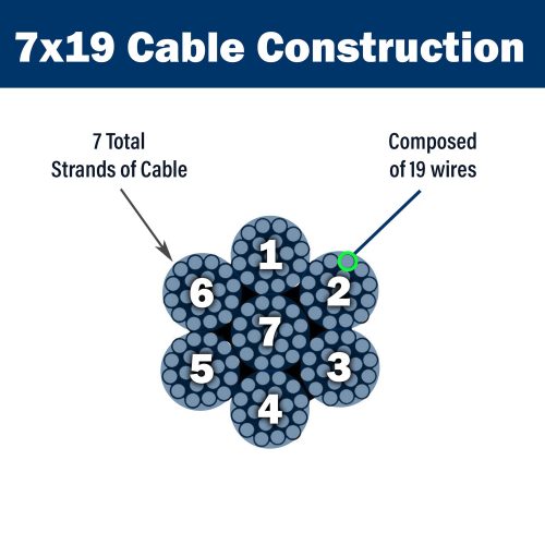 7 x 19 cable construction graphic a7df2160 3887 4fb6 9a09 b72bab06c167