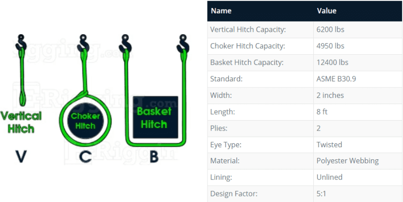 THOR TEX USA 2 Ply 2 x 8 Eye x Eye Polyester Web Lifting Sling Twisted Eyes specifications