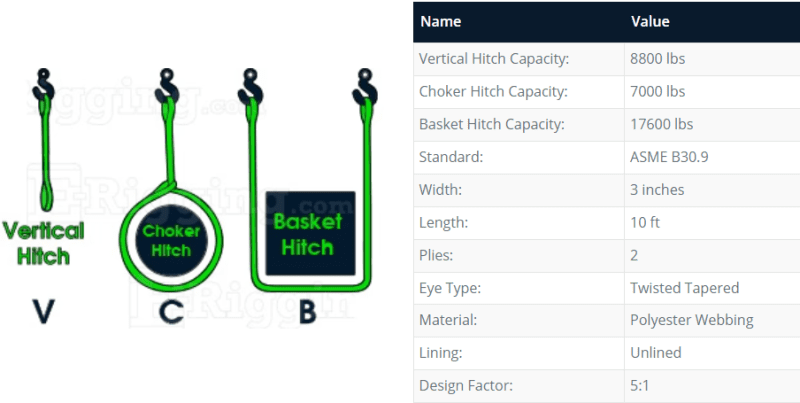 THOR TEX USA 2 Ply 3 x 10 Eye x Eye Polyester Web Lifting Sling Twisted Eyes specifications