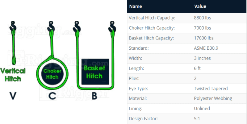THOR TEX USA 2 Ply 3 x 6 Eye x Eye Polyester Web Lifting Sling Twisted Eyes specifications