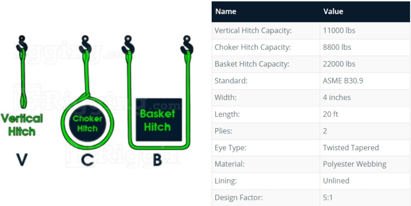 THOR TEX USA 2 Ply 4 x 20 Eye x Eye Polyester Web Lifting Sling Twisted Eyes specifications