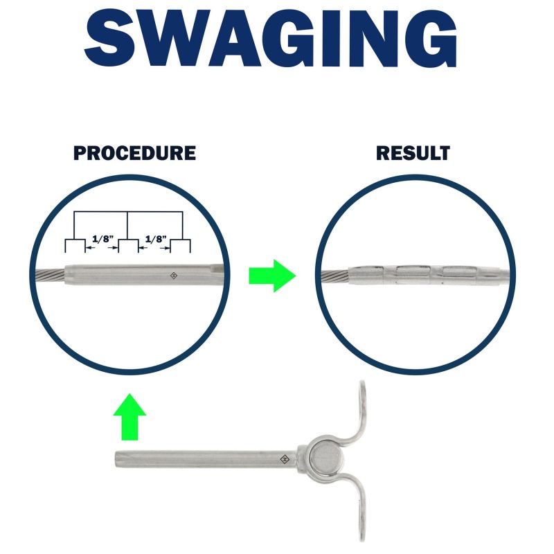 hand swage deck toggle swaging instructions install