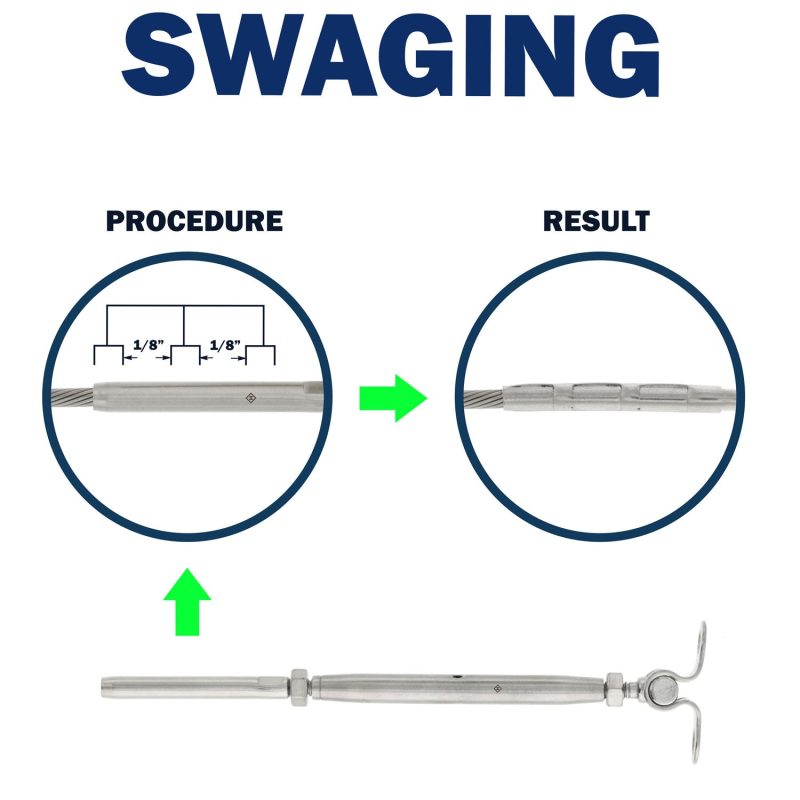 hand swage deck toggle turnbuckle swaging instructions