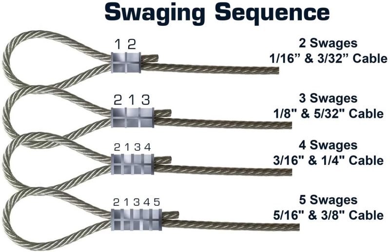 swaging sequence lg f9a9469d e6dc 4ffd b0bf 5ccd7622b78a